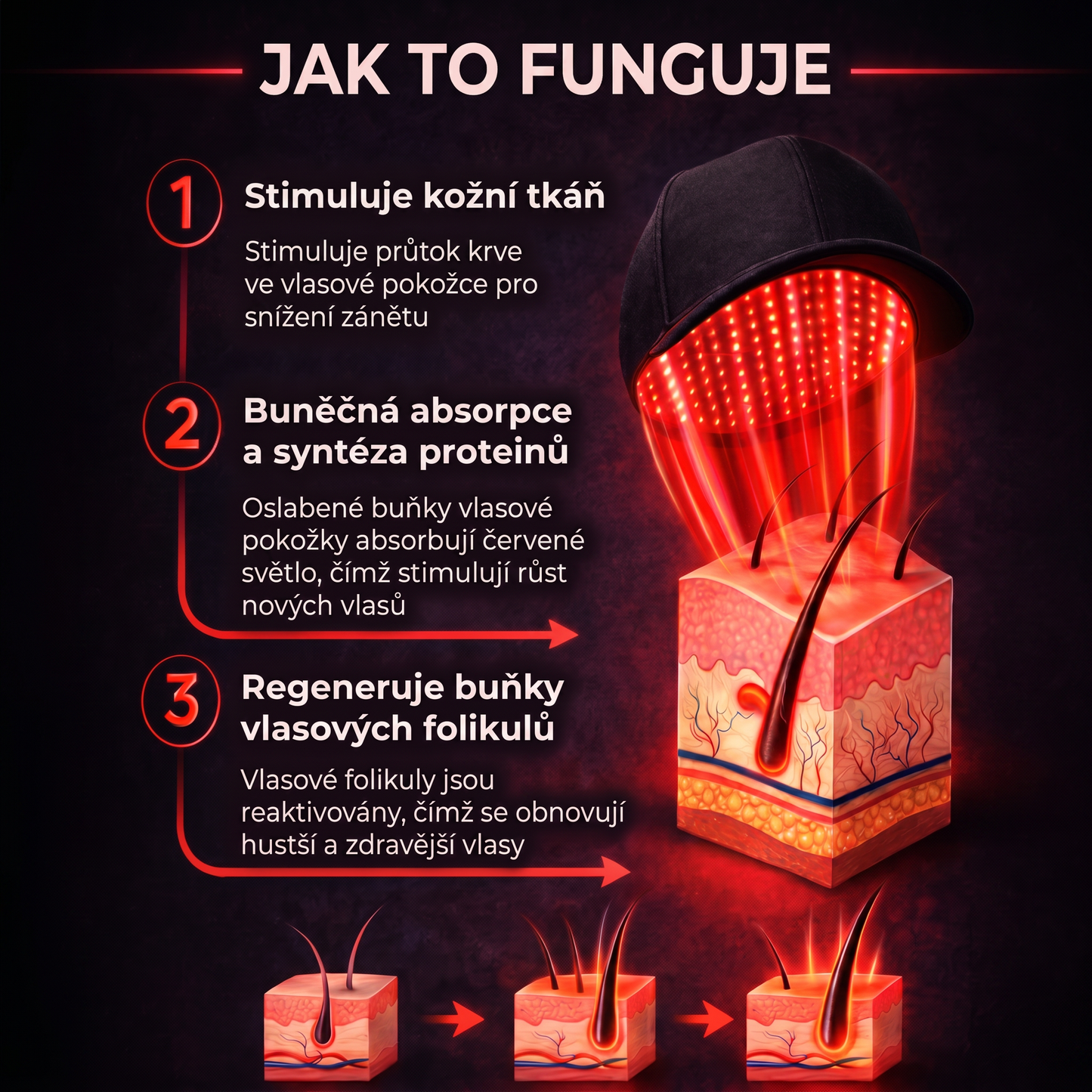 Vlasovna Čepice pro růst vlasů